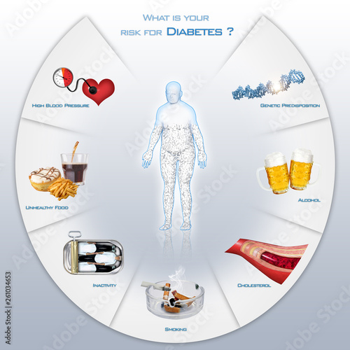 Erhöhtes Risiko für Diabetes mellitus: Ursachen, Prävention und Management