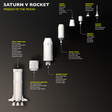 Space Mission, Conquest Of Space. Saturn V. Rocket To The Moon. The Fiftieth Anniversary Of The Moon Landing. Apollo Mission 11. Section Of The Rocket. 3d Rendering