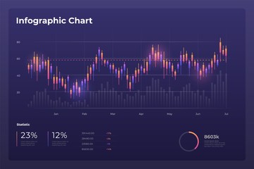 Wall Mural - dashboard infographic template with big data visualization. pie charts, workflow, web design, ui ele