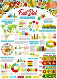Fototapeta  - Fruits and berries infographic with charts and map
