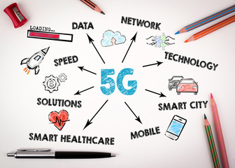 Wall Mural - 5g tehnology concept. chart with keywords and icons on white desk with stationery