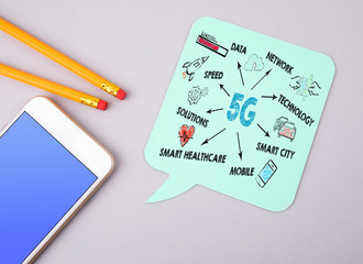Wall Mural - 5g teology concept. chart with keywords and icons. business concephnt. paper speech bubble