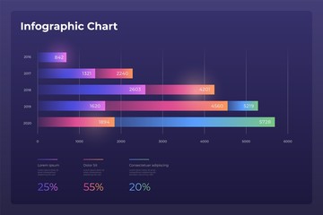 Wall Mural - Dashboard infographic template with big data visualization. Pie charts, workflow, web design, UI elements.
