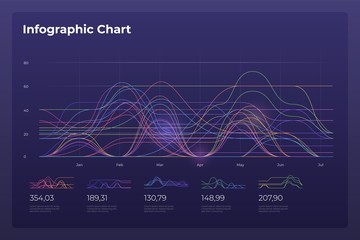 Wall Mural - dashboard infographic template with big data visualization. pie charts, workflow, web design, ui ele