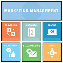 Wall Mural - MARKETING MANAGEMENT CONCEPT