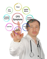 Canvas Print - Eight Symptoms of CFS