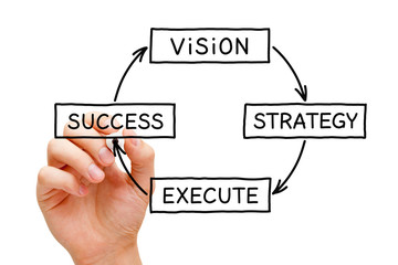 Vision Strategy Execution Success Business Concept