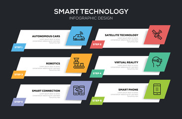 Wall Mural - smart technology infographic design