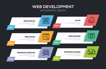 Wall Mural - web development infographic design