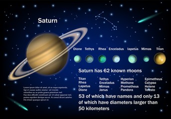 Wall Mural - saturn and its moons, vector educational poster