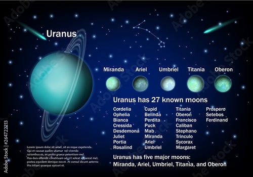Cuadros en Lienzo Uranus and its moons, vector educational poster