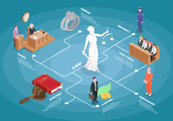 Canvas Print - Isometric Law Justice Flowchart