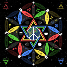Astrological Zodiac Peace Horoscope On Flower Of Life Backround With Hippie Earth Globe Inside