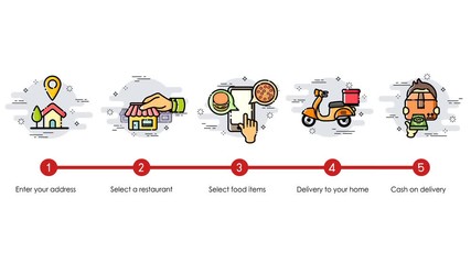 Wall Mural - Cartoon animation. Order process and food delivery concept. How to order. Modern and simplified vector illustration.