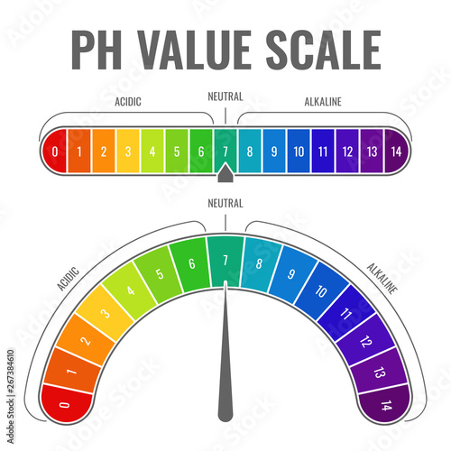 Ph Stock Chart