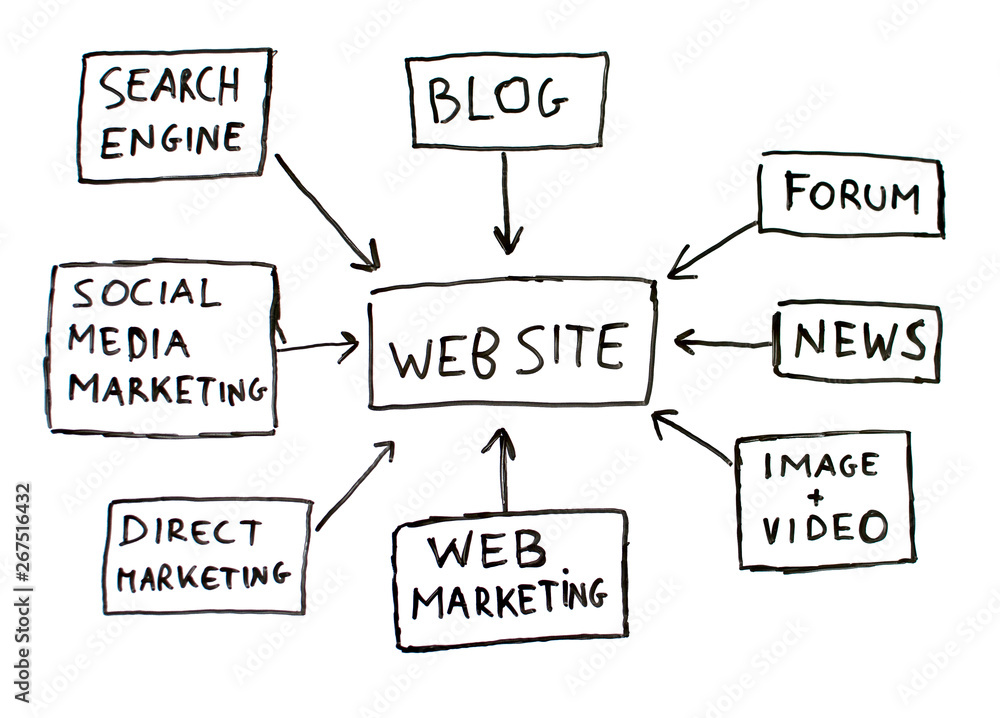 website schema in a whiteboard Stock Illustration | Adobe Stock