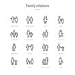 © zaurrahimov - set of 16 family relations concept vector line icons such as wife, aunt's or uncle's child, parent, son, daughter, spouse, sibling, grandfather. 64x64 thin stroke icons