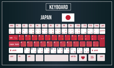 Vector Illustration Computer keyboards layout of Japan