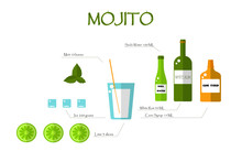  Flat Mojito Recipe. Bottles, Glass, Lime, Mint, Ice On A White Background