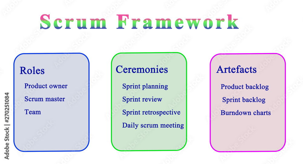 Service Chart Scrum Roles Scrum Framework: Roles, Ceremonies, Artefacts Stock Illustration ...
