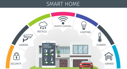 Modern Smart Home infographic banner. Flat design style concept, technology system with centralized control from smartphone. Vector illustration