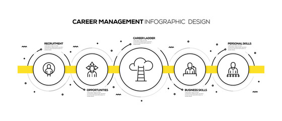 CAREER MANAGEMENT INFOGRAPHIC DESIGN