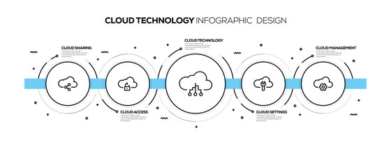 Wall Mural - CLOUD TECHNOLOGY INFOGRAPHIC DESIGN