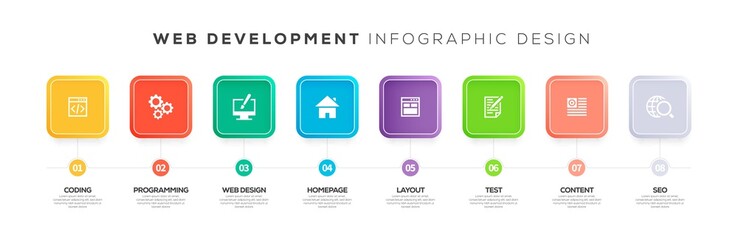 WEB DEVELOPMENT INFOGRAPHIC CONCEPT
