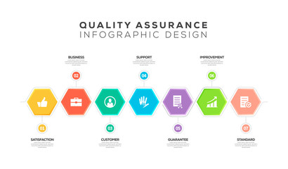 QUALITY ASSURANCE INFOGRAPHIC DESIGN