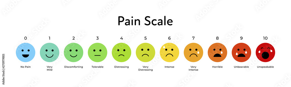 Vector flat horizontal pain measurement scale. Colorful icon set of emotions from happy blue to red crying. Ten gradation form no pain to unspeakable Element of UI design for medical pain test. - obrazy, fototapety, plakaty 