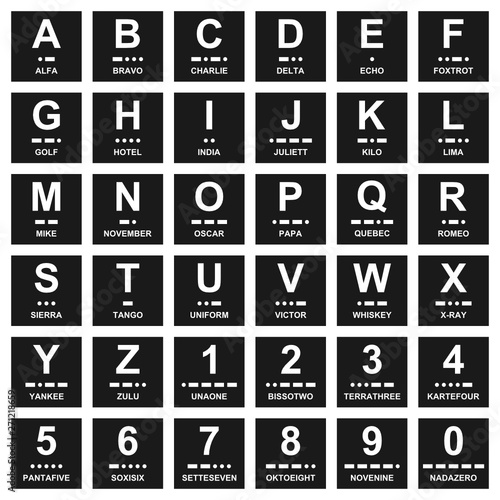 Phonetic Alphabet Number - What Is The Nato Phonetic Alphabet Sporcle Blog