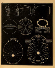 Wall Mural - astronomical illustration. old image