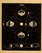 Astronomical illustration. Old image
