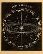 Astronomical Illustration. Old Image