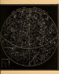 Wall Mural - astronomical illustration. old image