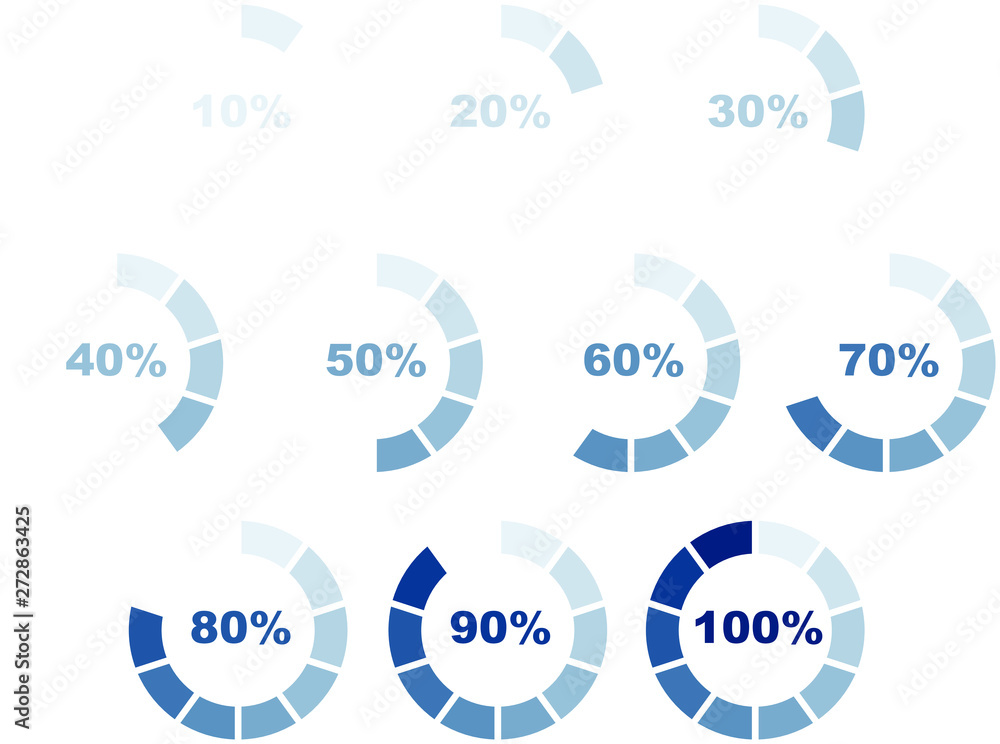 A range of percentages from 10% to 100% with a gradient scale showing ...