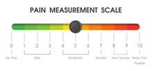 Tools Used To Measure The Pain Level Of Patients In Hospitals.
