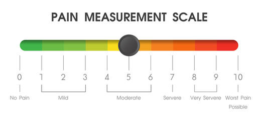 Tools used to measure the pain level of patients in hospitals.