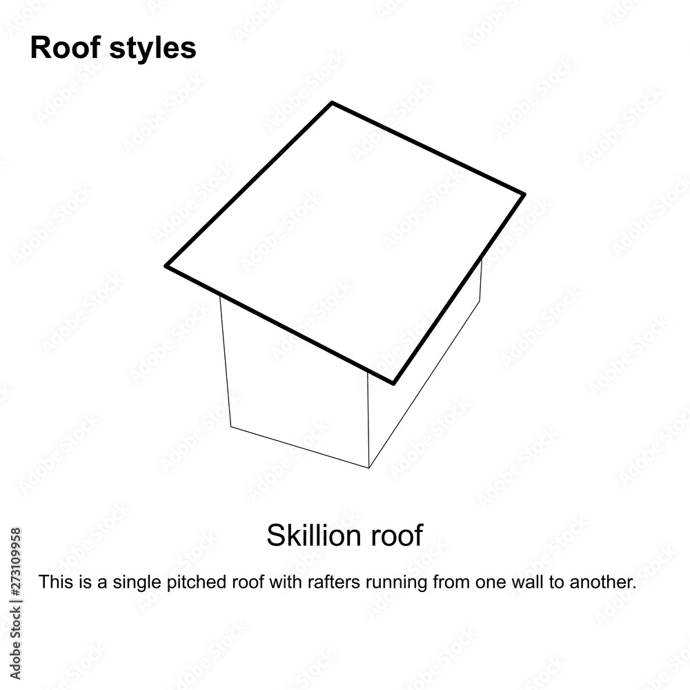Roof Styles Graphic Roof Types Various Roof Types Architecture Roof