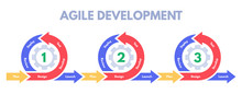 Agile Development Methodology. Software Developments Sprint, Develop Process Management And Scrum Sprints. Pictogram Infographic, Business Diagram Or Data Strategy Diagram Vector Illustration
