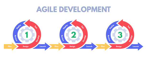 Agile development methodology. Software developments sprint, develop process management and scrum sprints. Pictogram infographic, business diagram or data strategy diagram vector illustration