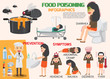 Stomach Ache, Food Poisoning Infographics, Stomach Problems and Symptoms. Vector Flat Design Cartoon Concept Illustration of Food Poisoning or Indigestion Signs and Symptoms.