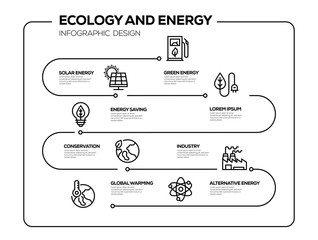 Wall Mural - ECOLOGY AND ENERGY INFOGRAPHIC DESIGN