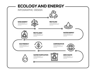 Wall Mural - ECOLOGY AND ENERGY INFOGRAPHIC DESIGN