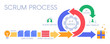 Scrum process infographic. Agile development methodology, sprints management and sprint backlog. Distribution pictogram, premium develop technology or development methodologies vector illustration