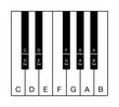 Twelve-tone chromatic scale on a keyboard. One octave of notes of the Western musical scale. Twelve keys from C to B with the names of the notes in English. Illustration on white background. Vector.