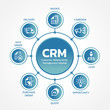 CRM Customer relationship management modules with circle line link diagram chart and icon sign vector design