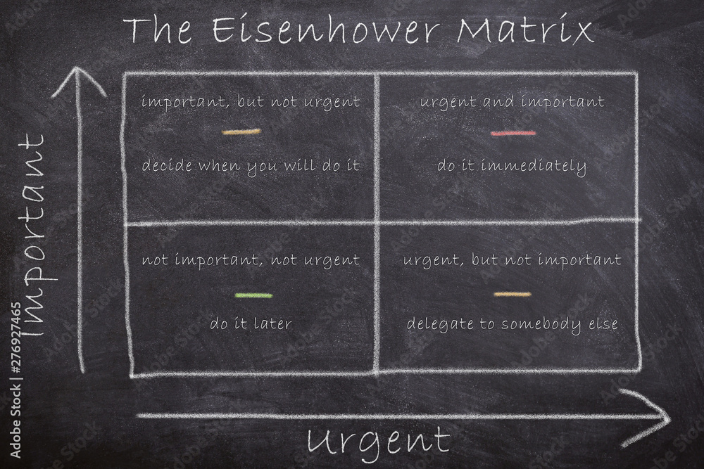 The strategic Eisenhower Matrix dictating actions by assessing tasks ...