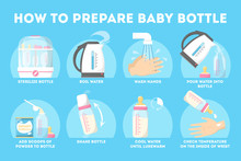 How To Prepare Baby Bottle Instruction For Young Mother