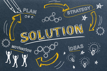 Success, solution and marketing concept